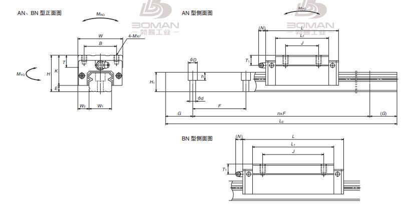 NSK NH150288ANC1PC-直线导轨现货