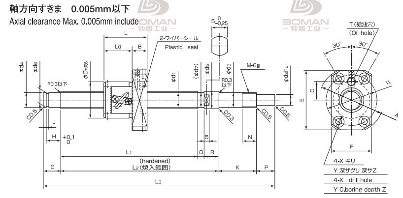 ISSOKU BSP0602RC3T-124 issoku丝杆质量怎么样